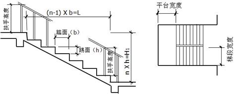 樓梯台階|【樓梯台階尺寸】驚！不同場合樓梯台階尺寸一次掌握，裝修不踩。